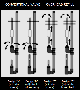 BRINE CONTROL VALVES